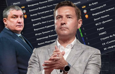 Владимир Леонов и &laquo;Ак Барс&raquo; &ndash; чемпионы первого сезона Спортрейтинга Татарстана