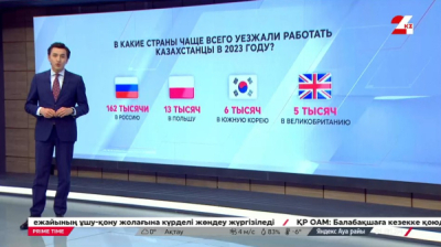 В какие страны чаще всего уезжали работать казахстанцы в 2023 году