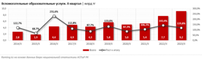 Курсы иностранного языка казахстанцам в этом году обойдутся на 14% дороже