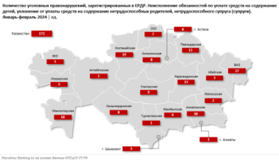 Уклонисты от алиментов: 172 уголовных дела заведено с начала года