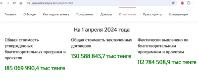 Демеу қоры нені жасырып отыр?