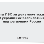 Силы ПВО за день уничтожили 110 украинских беспилотников над регионами России