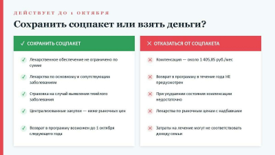 Соцпакеттан баш тартуның нинди куркыныч ягы бар – табиблар аңлата